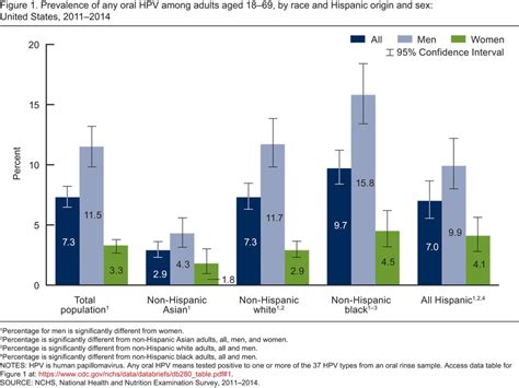 hpv porn|HPV stats in adult entertainment industry : r/HPV